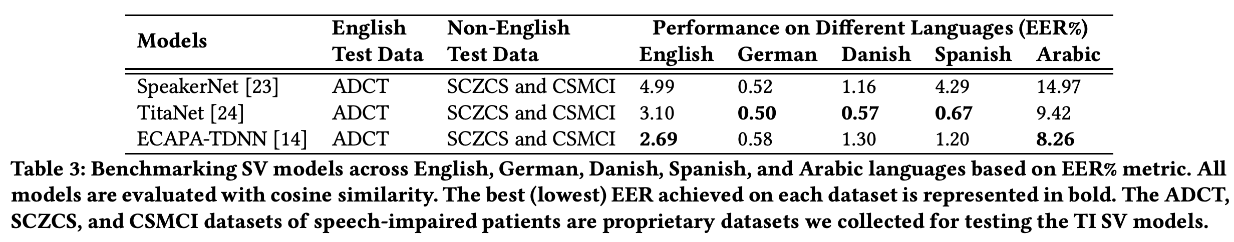 Zero-shot Speaker Verification thumbnail